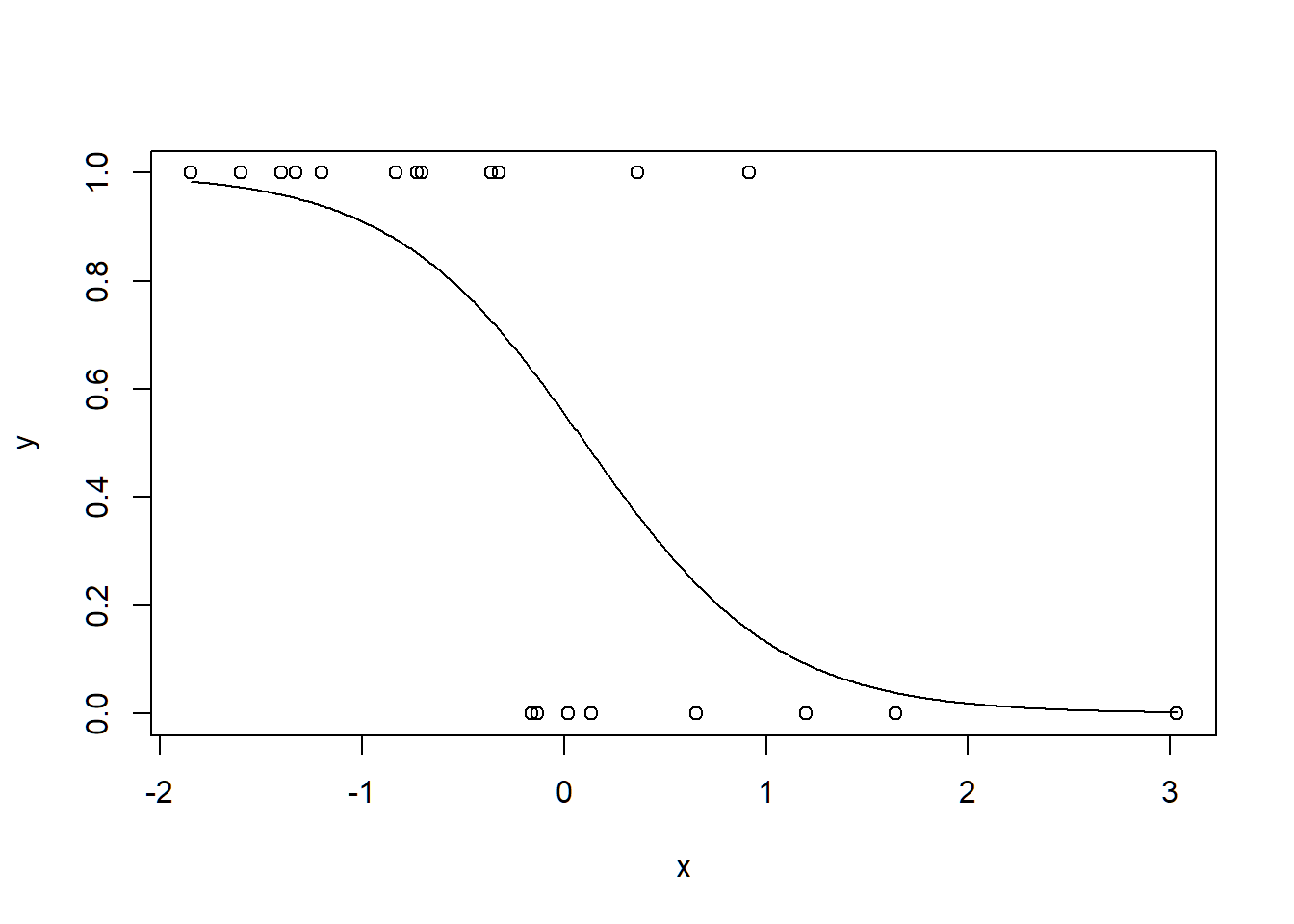 The path coefficient and R 2 Value Regarding Model A The χ 2